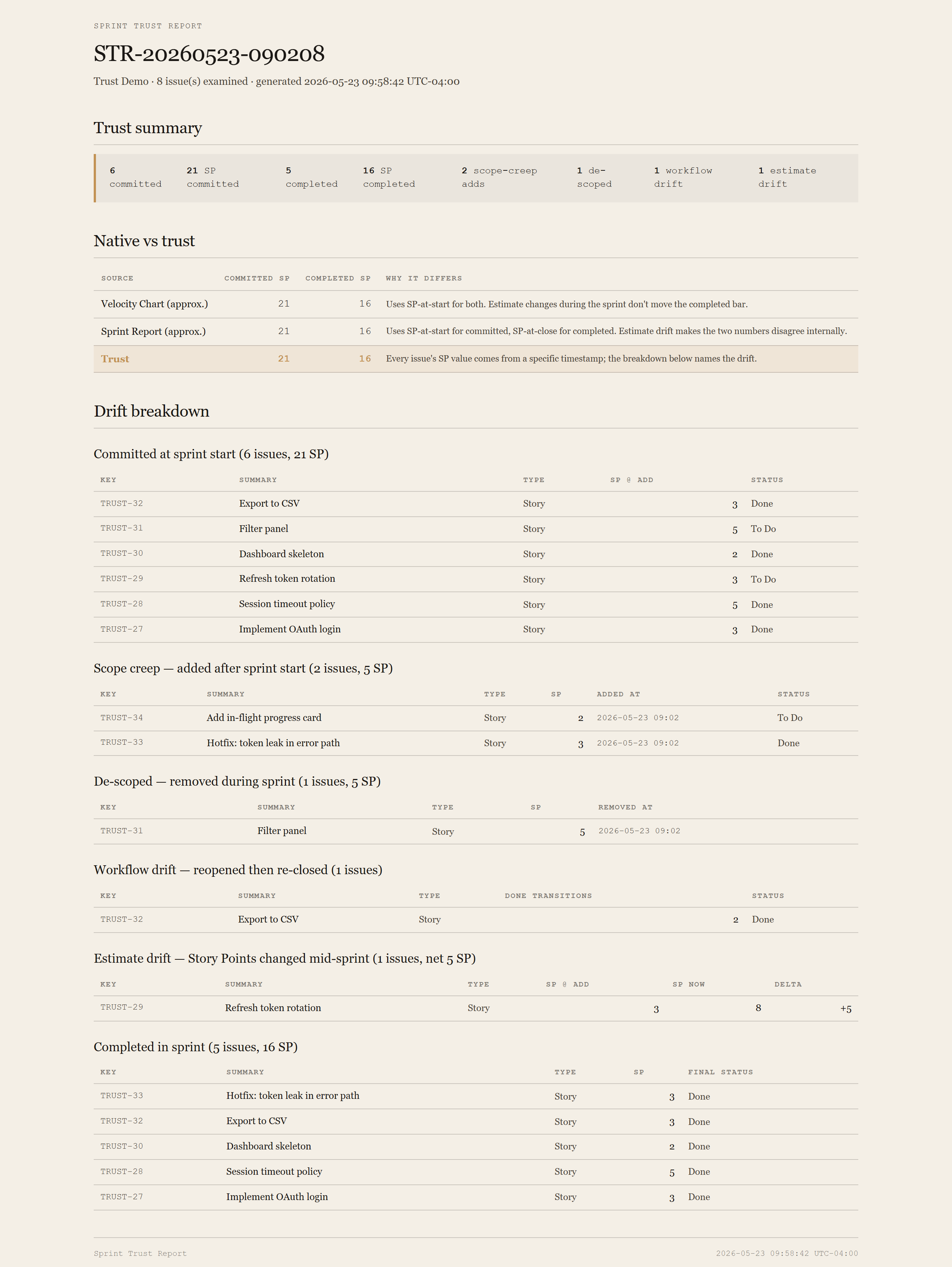 Generated trust report showing trust summary card with committed and completed numbers, native vs trust comparison table, and per-category drift tables